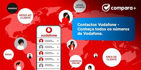 Todos os Contactos da Vodafone